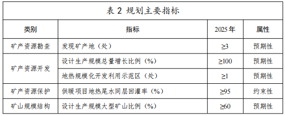 河北：“取熱不取水”利用地熱資源，不需辦理取水、采礦許可證-地大熱能