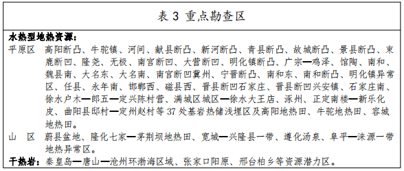 河北：“取熱不取水”利用地熱資源，不需辦理取水、采礦許可證-地大熱能