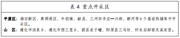 河北：“取熱不取水”利用地熱資源，不需辦理取水、采礦許可證-地大熱能
