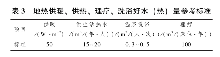 日土縣溫泉水化學特征及開發利用研究-地大熱能