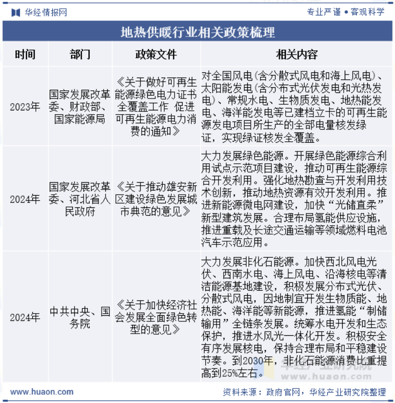 2025年中國地熱供暖行業現狀及展望-地熱開發利用-地大熱能