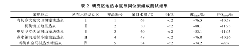 云南省昌寧縣地?zé)崴刭|(zhì)特征及成因研究-地?zé)衢_發(fā)利用-地大熱能 