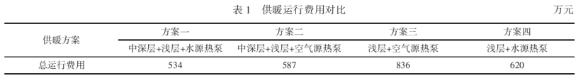 中深層及淺層地源熱泵復合系統的應用現狀及前景分析-地大熱能